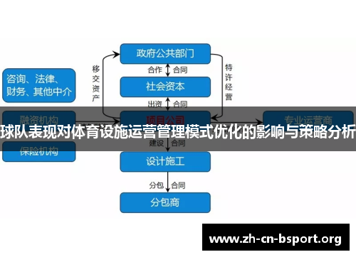 球队表现对体育设施运营管理模式优化的影响与策略分析