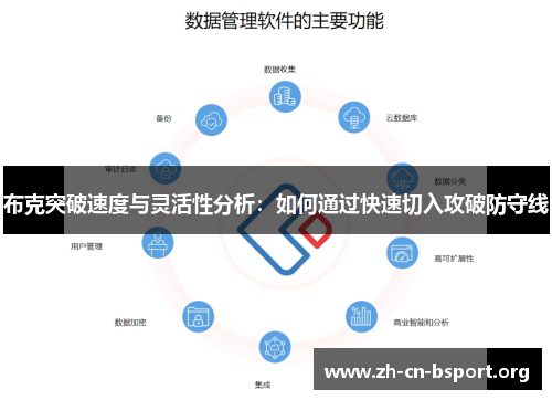 布克突破速度与灵活性分析：如何通过快速切入攻破防守线