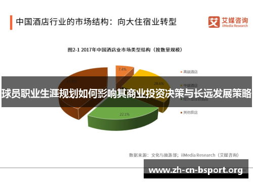 球员职业生涯规划如何影响其商业投资决策与长远发展策略
