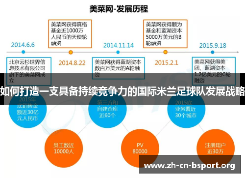 如何打造一支具备持续竞争力的国际米兰足球队发展战略