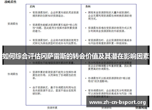 如何综合评估冈萨雷斯的转会价值及其潜在影响因素