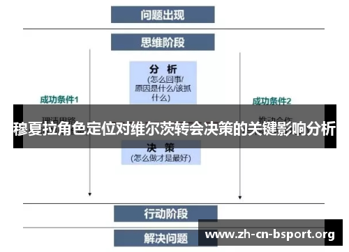 穆夏拉角色定位对维尔茨转会决策的关键影响分析