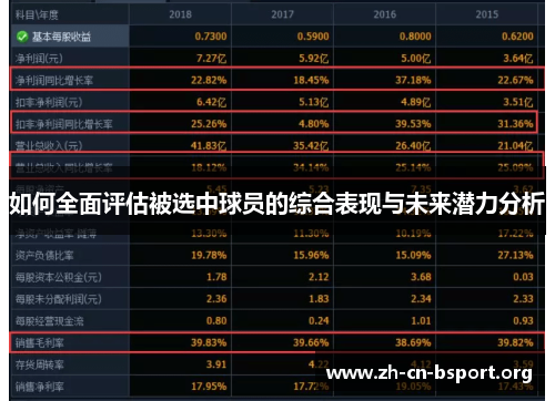 如何全面评估被选中球员的综合表现与未来潜力分析