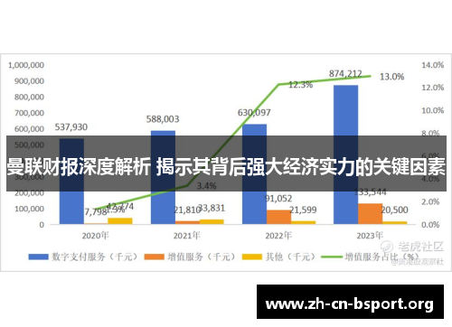 曼联财报深度解析 揭示其背后强大经济实力的关键因素