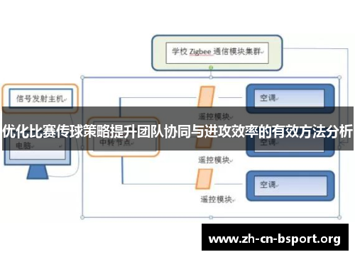 优化比赛传球策略提升团队协同与进攻效率的有效方法分析