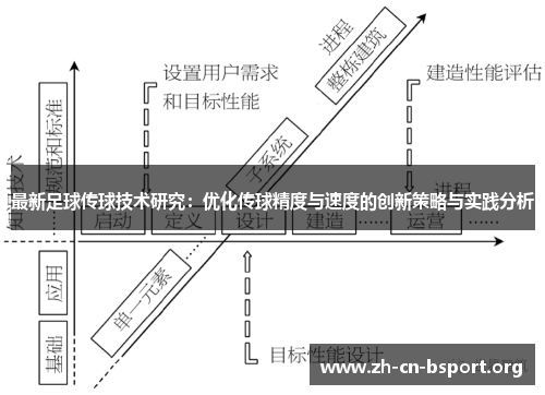 最新足球传球技术研究：优化传球精度与速度的创新策略与实践分析