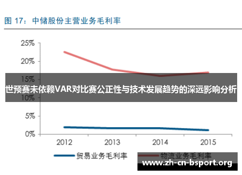 世预赛未依赖VAR对比赛公正性与技术发展趋势的深远影响分析