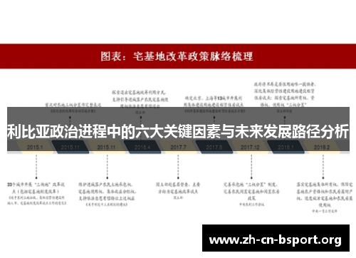 利比亚政治进程中的六大关键因素与未来发展路径分析