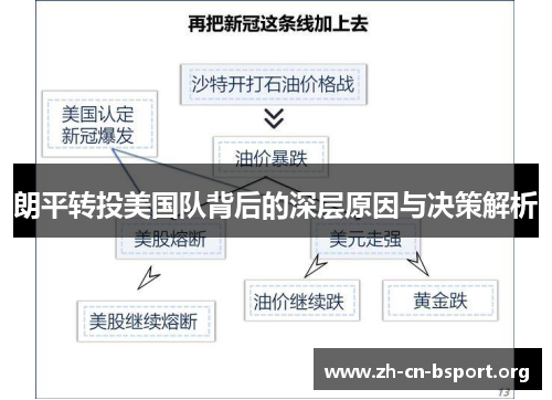 朗平转投美国队背后的深层原因与决策解析