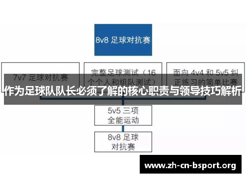 作为足球队队长必须了解的核心职责与领导技巧解析