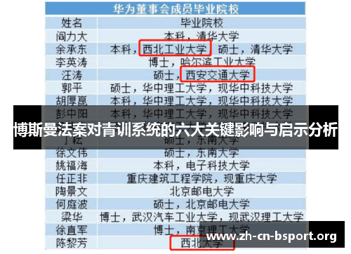 博斯曼法案对青训系统的六大关键影响与启示分析