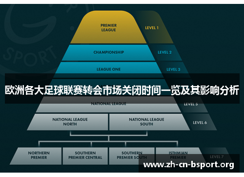 欧洲各大足球联赛转会市场关闭时间一览及其影响分析