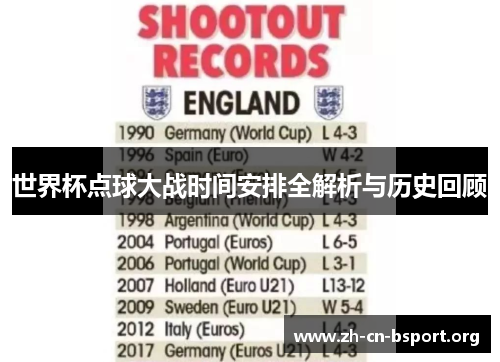世界杯点球大战时间安排全解析与历史回顾