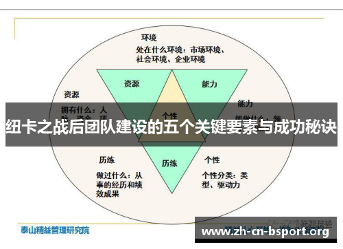 纽卡之战后团队建设的五个关键要素与成功秘诀