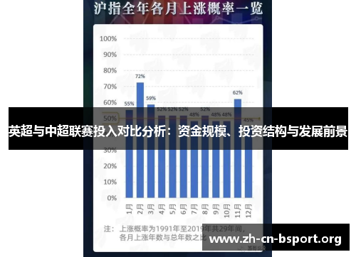 英超与中超联赛投入对比分析：资金规模、投资结构与发展前景