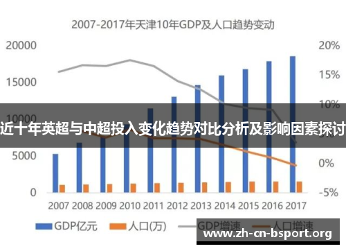 近十年英超与中超投入变化趋势对比分析及影响因素探讨