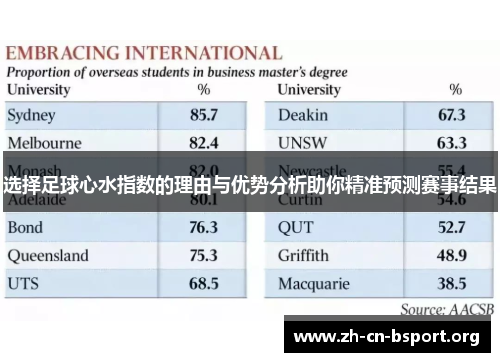 选择足球心水指数的理由与优势分析助你精准预测赛事结果