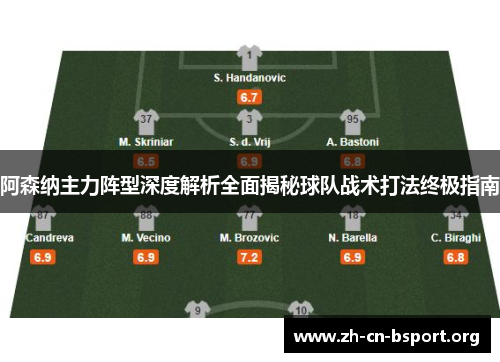 阿森纳主力阵型深度解析全面揭秘球队战术打法终极指南