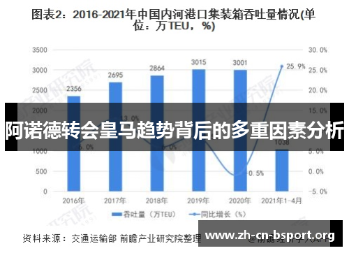 阿诺德转会皇马趋势背后的多重因素分析