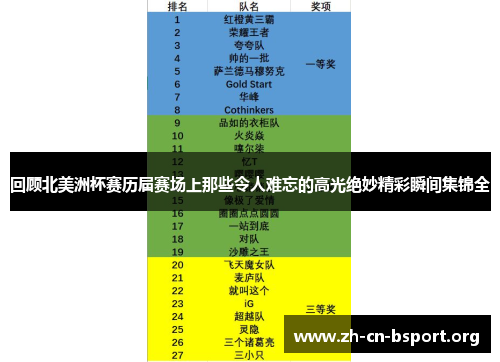 回顾北美洲杯赛历届赛场上那些令人难忘的高光绝妙精彩瞬间集锦全