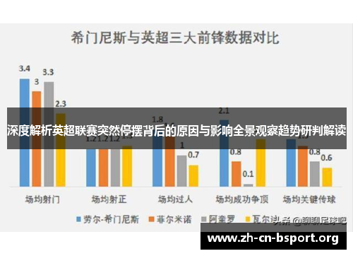 深度解析英超联赛突然停摆背后的原因与影响全景观察趋势研判解读 深度解析英超联赛突然停摆背后的原因与影响全景观察趋势研判解读