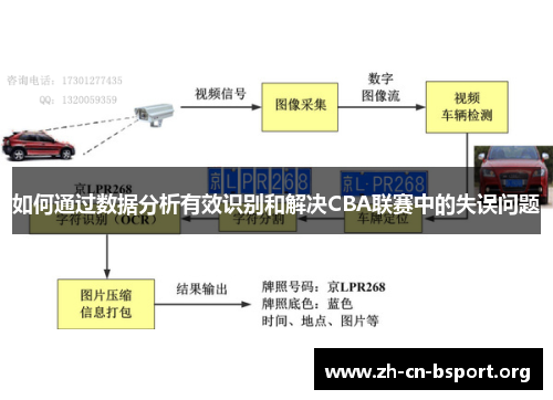 如何通过数据分析有效识别和解决CBA联赛中的失误问题