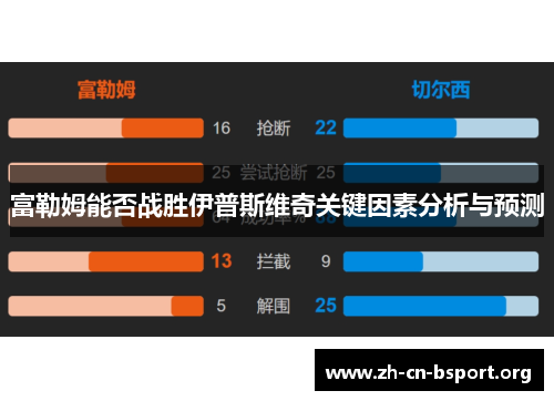 富勒姆能否战胜伊普斯维奇关键因素分析与预测