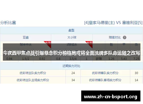 今夜西甲焦点战引爆悬念积分榜格局或将全面洗牌多队命运随之改写